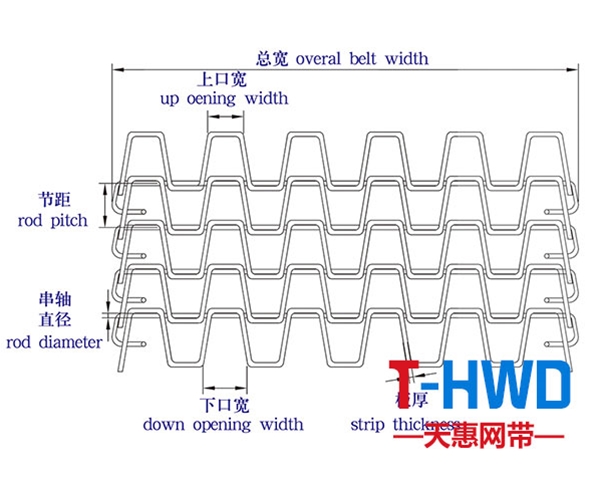 長城網(wǎng)結(jié)構(gòu)圖