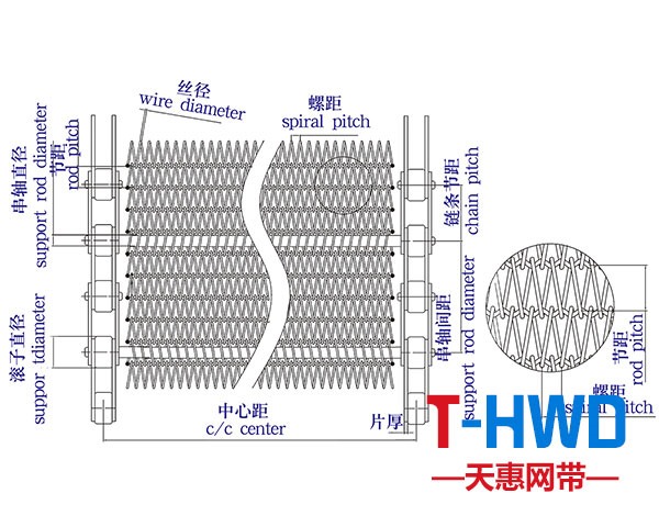 不銹鋼網(wǎng)鏈結構圖